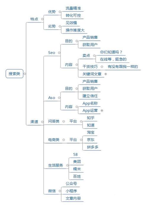抖音的网络营销策略