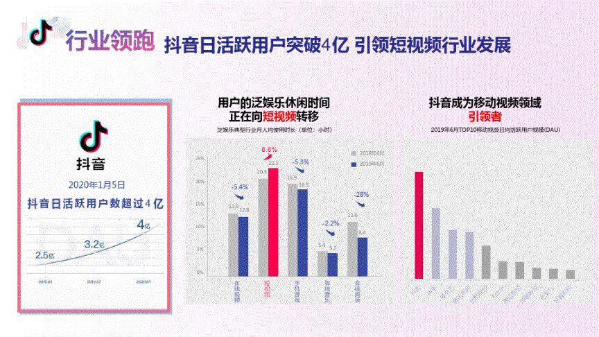 抖音的营销策划