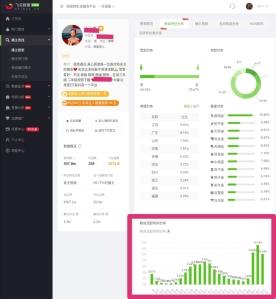 抖音几点投放热门
