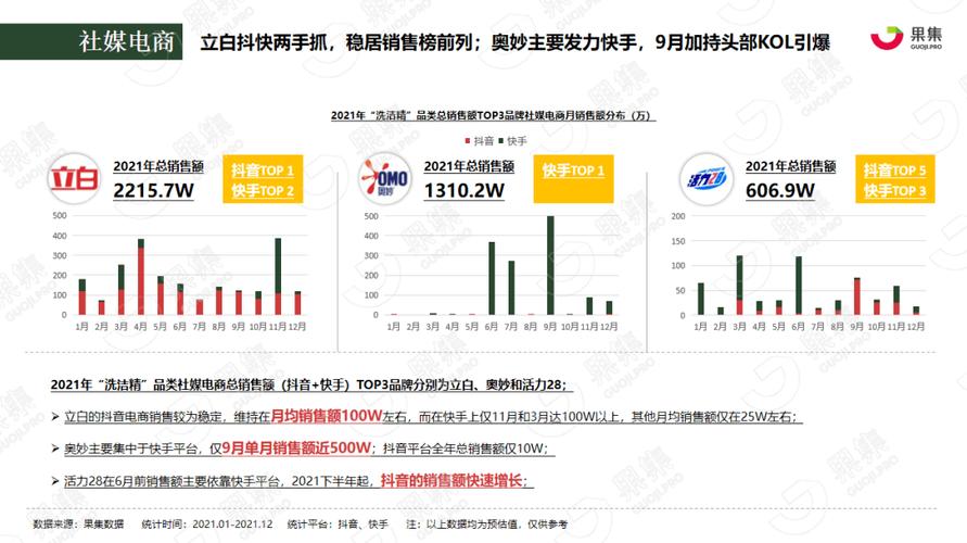 抖音品类销售数据