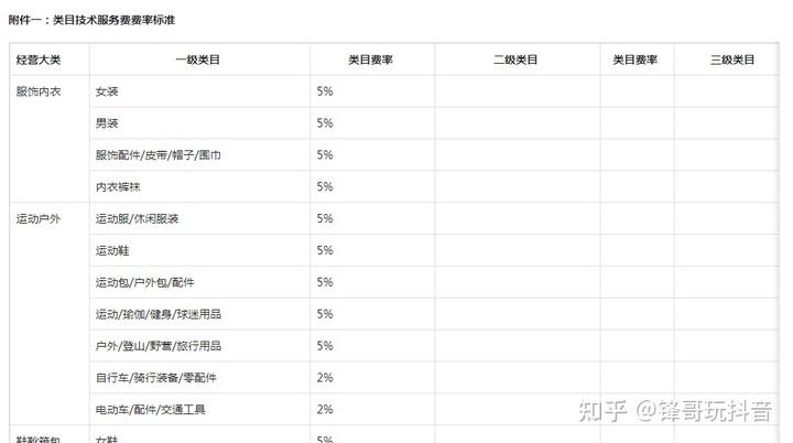 抖音热门怎么收费