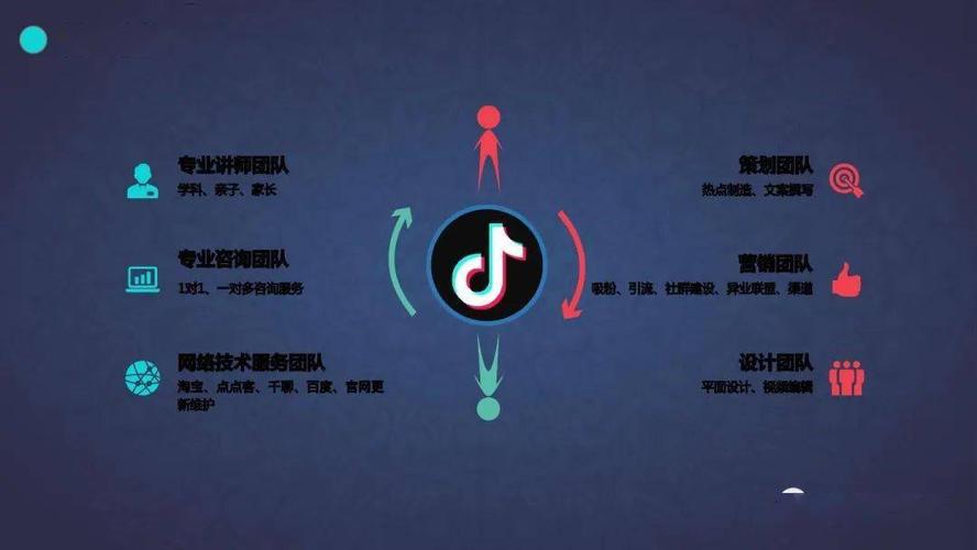 抖音营销软件哪款好