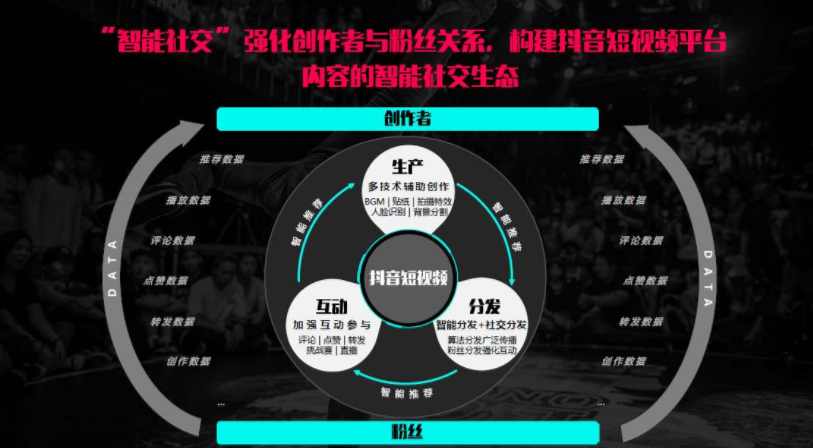 抖音营销投放
