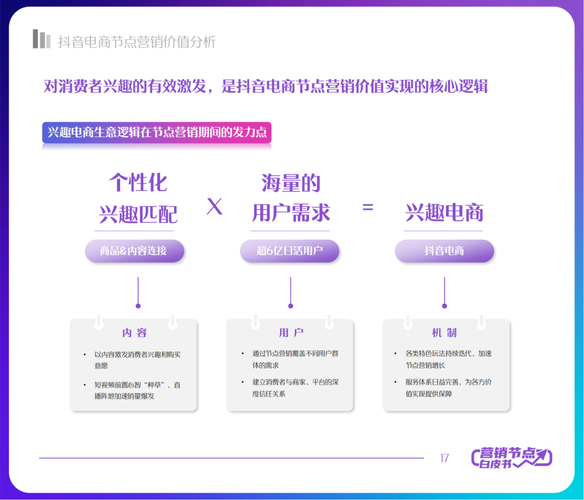 抖音营销效果分析