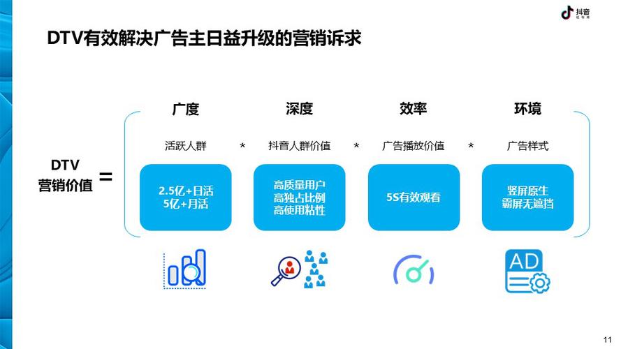 抖音营销效果分析