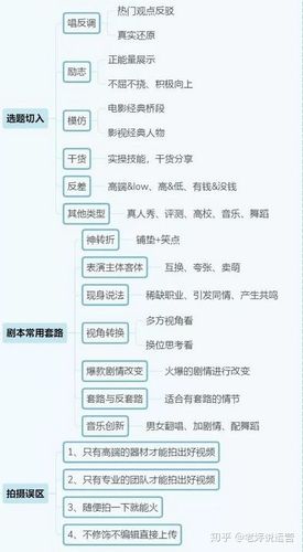 抖音运营技巧