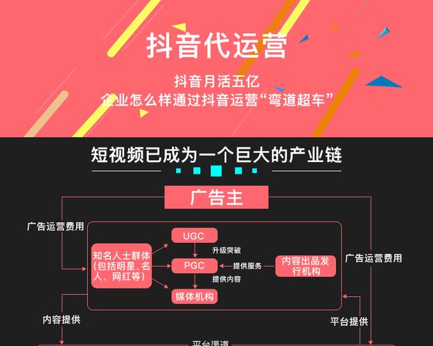 抖音运营怎么做