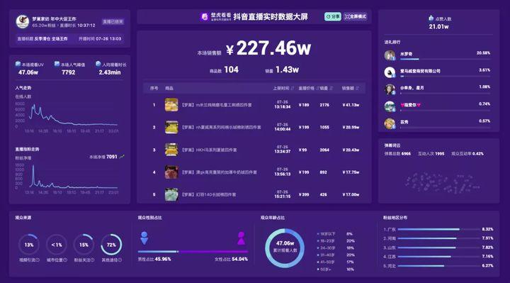 抖音怎么查销售数据