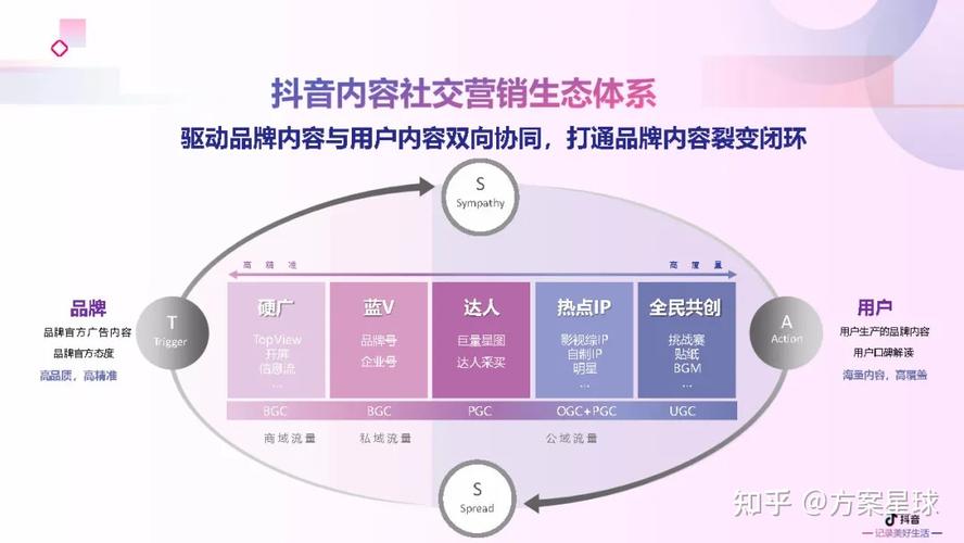 抖音怎么销售