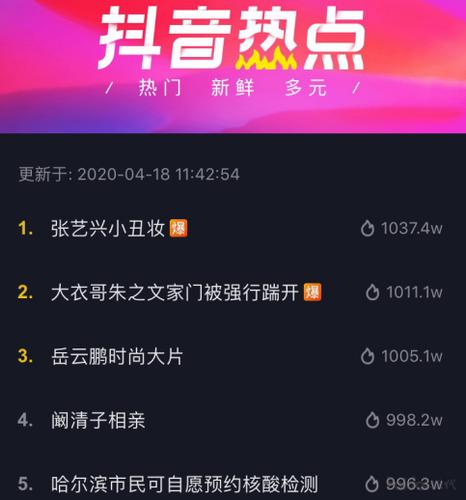 抖音怎么样