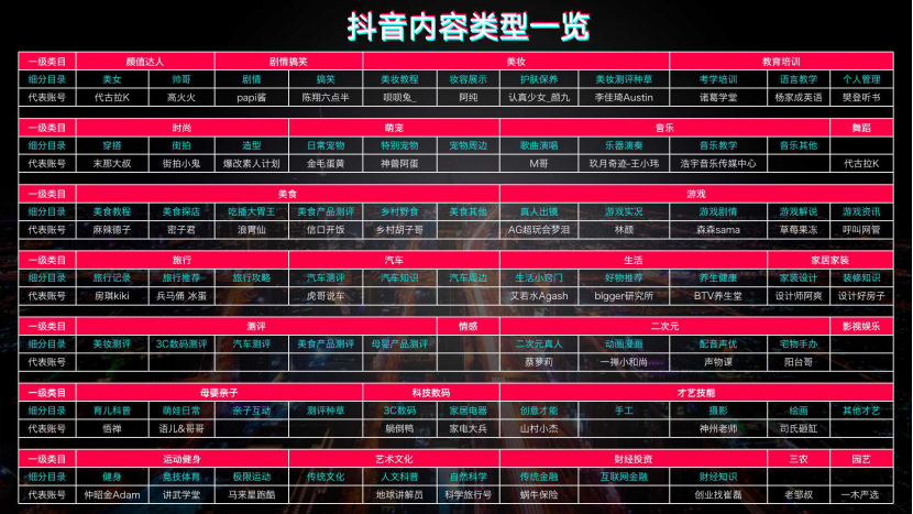 抖音怎么样容易热门
