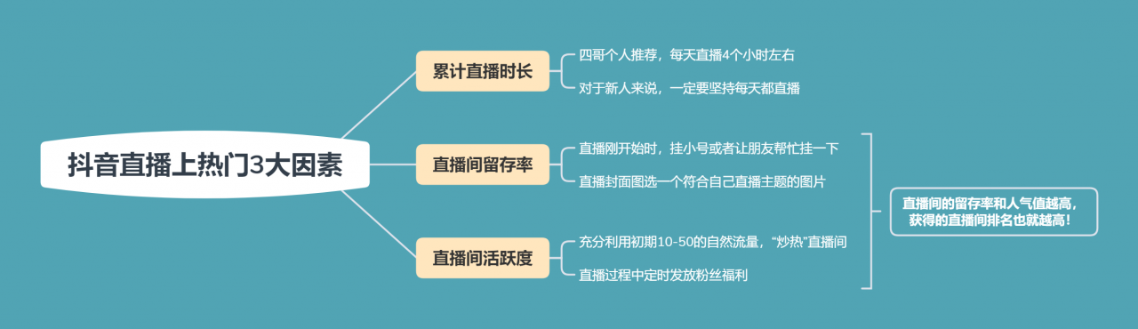 抖音怎样买热门