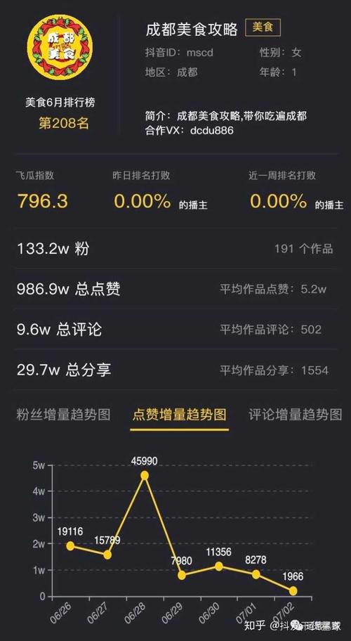 抖音作品如何上热门推荐