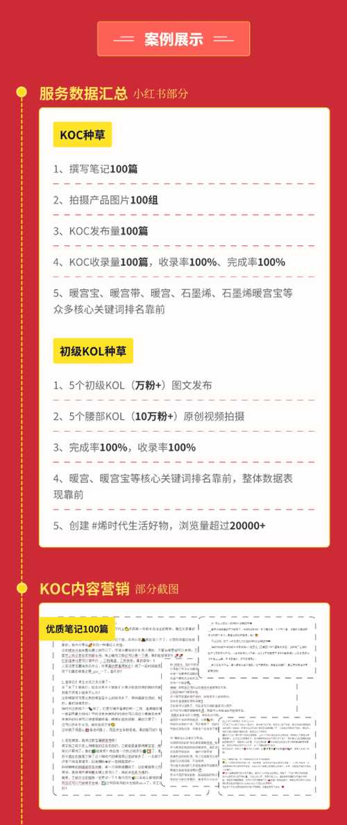 红书品牌营销