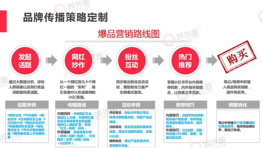酒店小红书营销