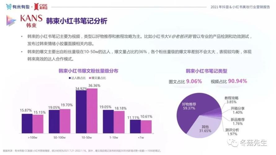 酒店小红书营销