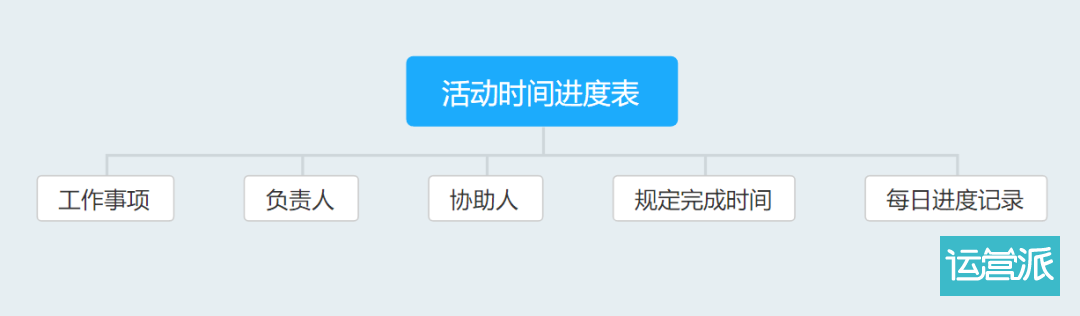 就把营销