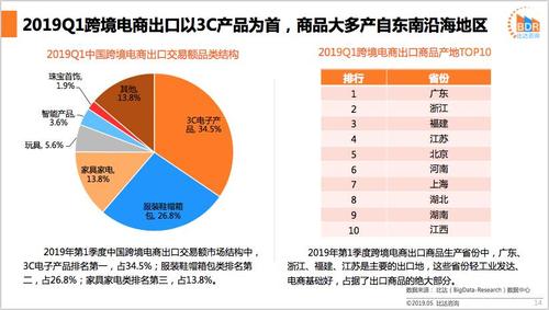 跨境电商市场营销策略分析以小红书为例