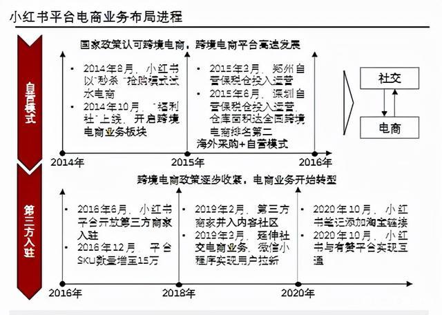 跨境电商小红书营销策略论文