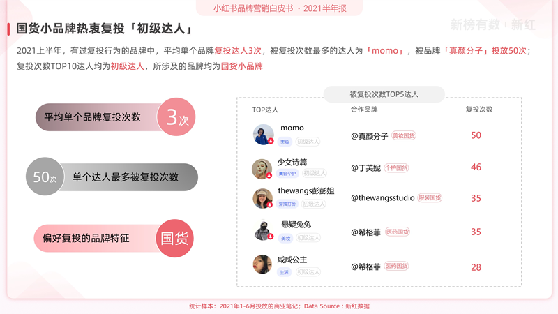 企业小红书营销