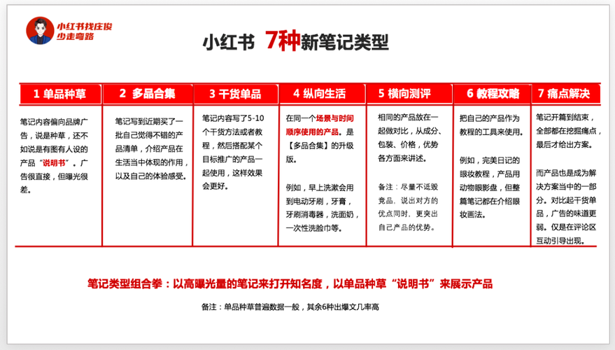 企业小红书营销