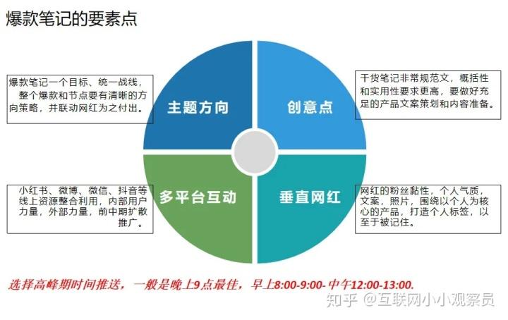 浅析小红书的营销战略