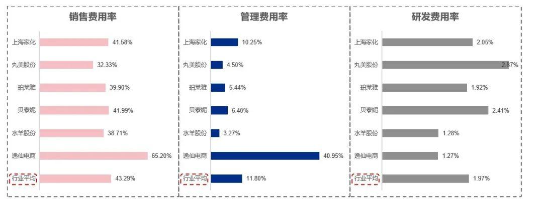 渠道销售小红书