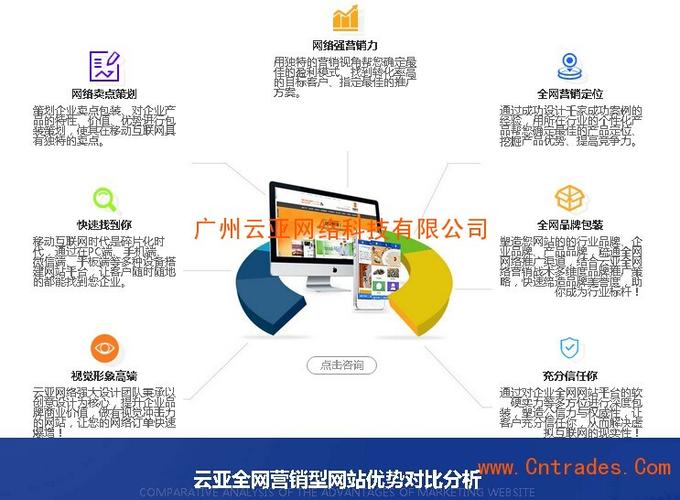 全网营销怎么做