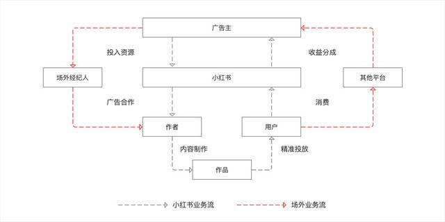 如何经营好小红书