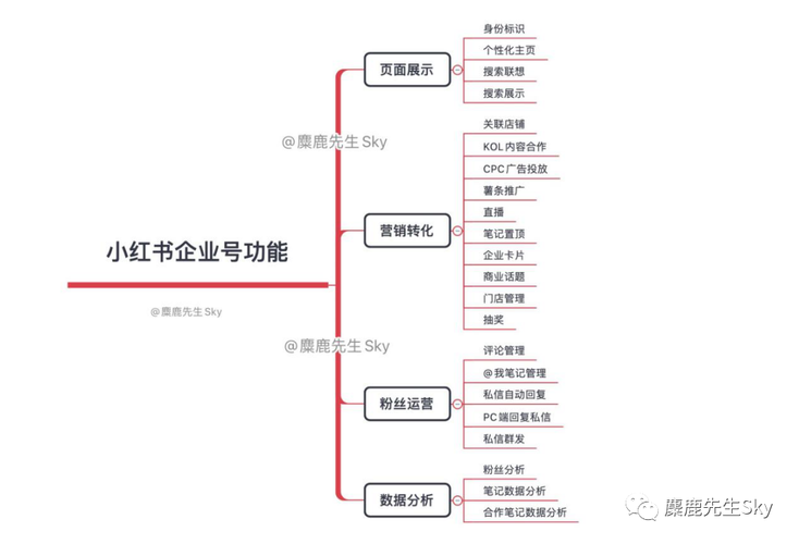 如何利用小红书营销
