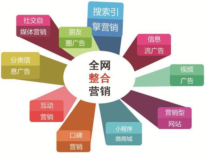 如何全网营销