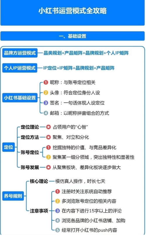 如何推广自己的小红书