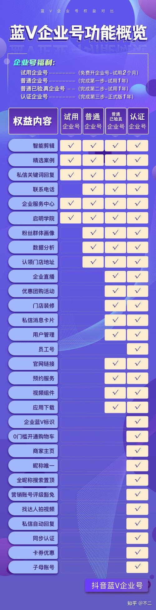 如何运营抖音企业号