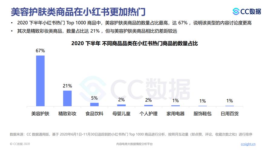 如何在小红书做营销策略