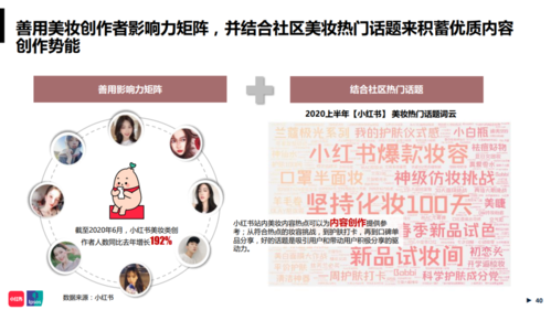 社群营销小红书
