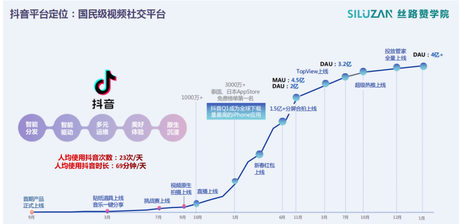 什么叫抖音营销号