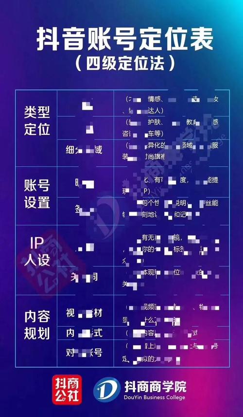 什么是抖音营销号