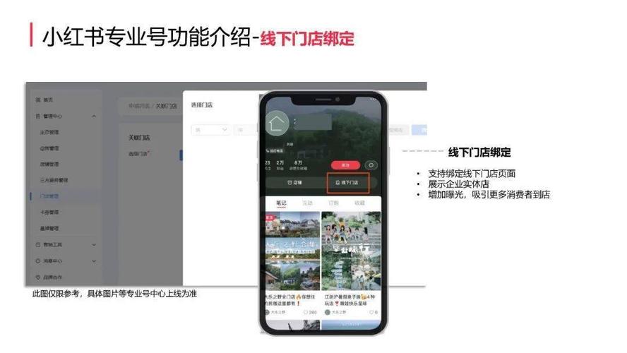 售卖小红书店铺