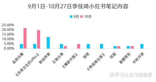 双十一小红书的营销策略
