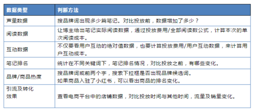 双十一小红书的营销策略