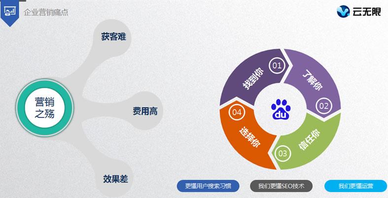 搜索营销