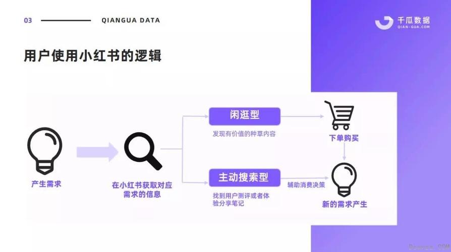 投放小红书