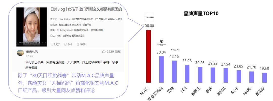 完美日记在小红书的营销