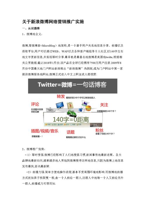 网络营销之微博营销