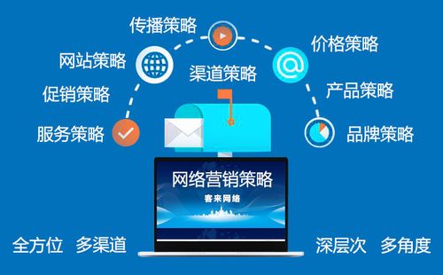 网上营销的方式