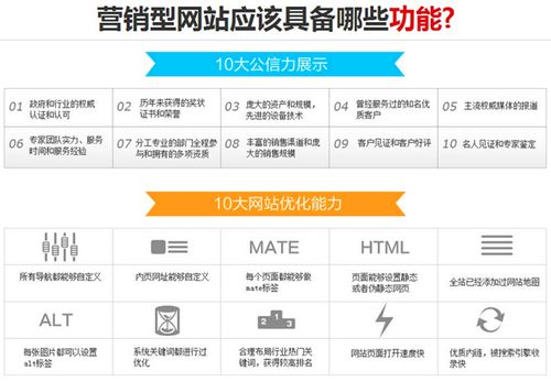 网站的营销方法有哪些