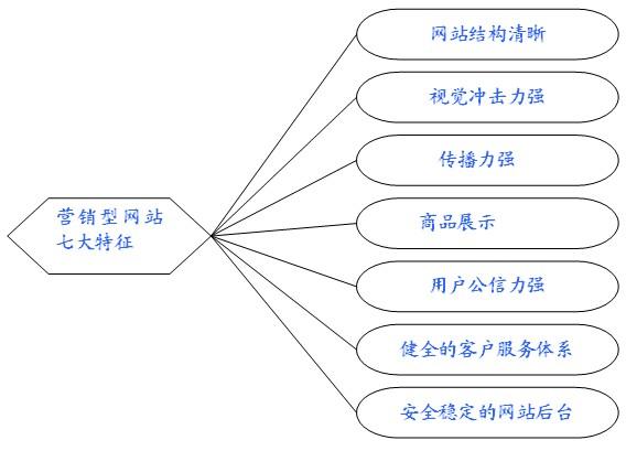 网站的营销方法有哪些