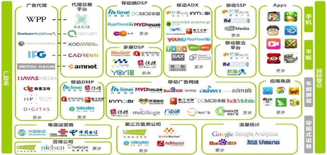 网站营销手段