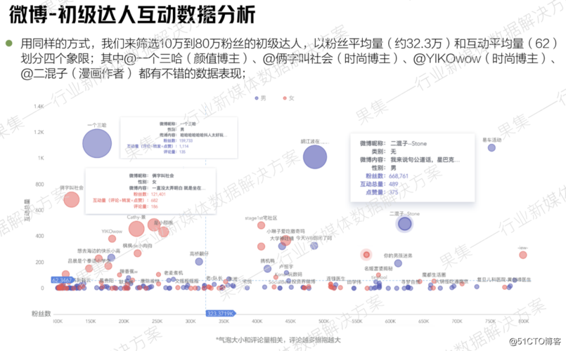 微博小红书的营销方式