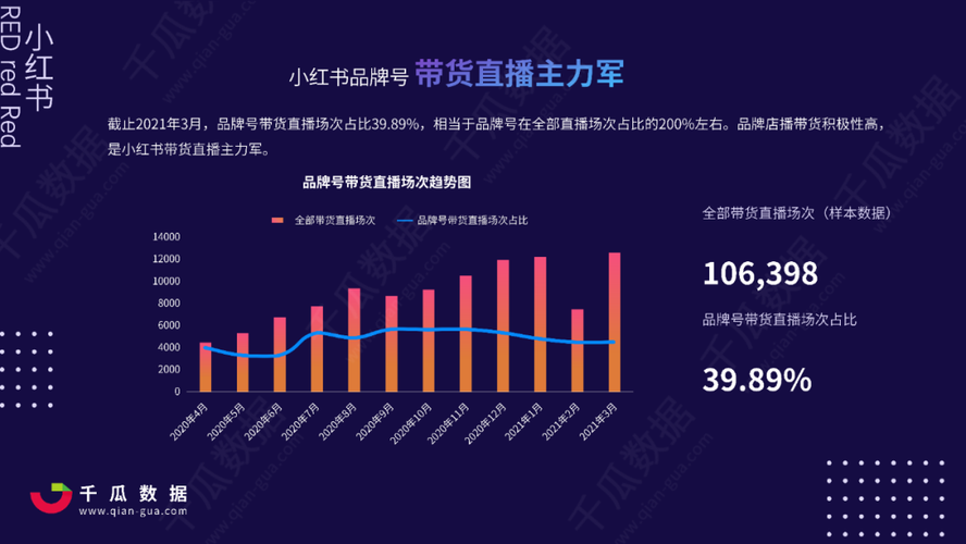 小红书4p营销策略